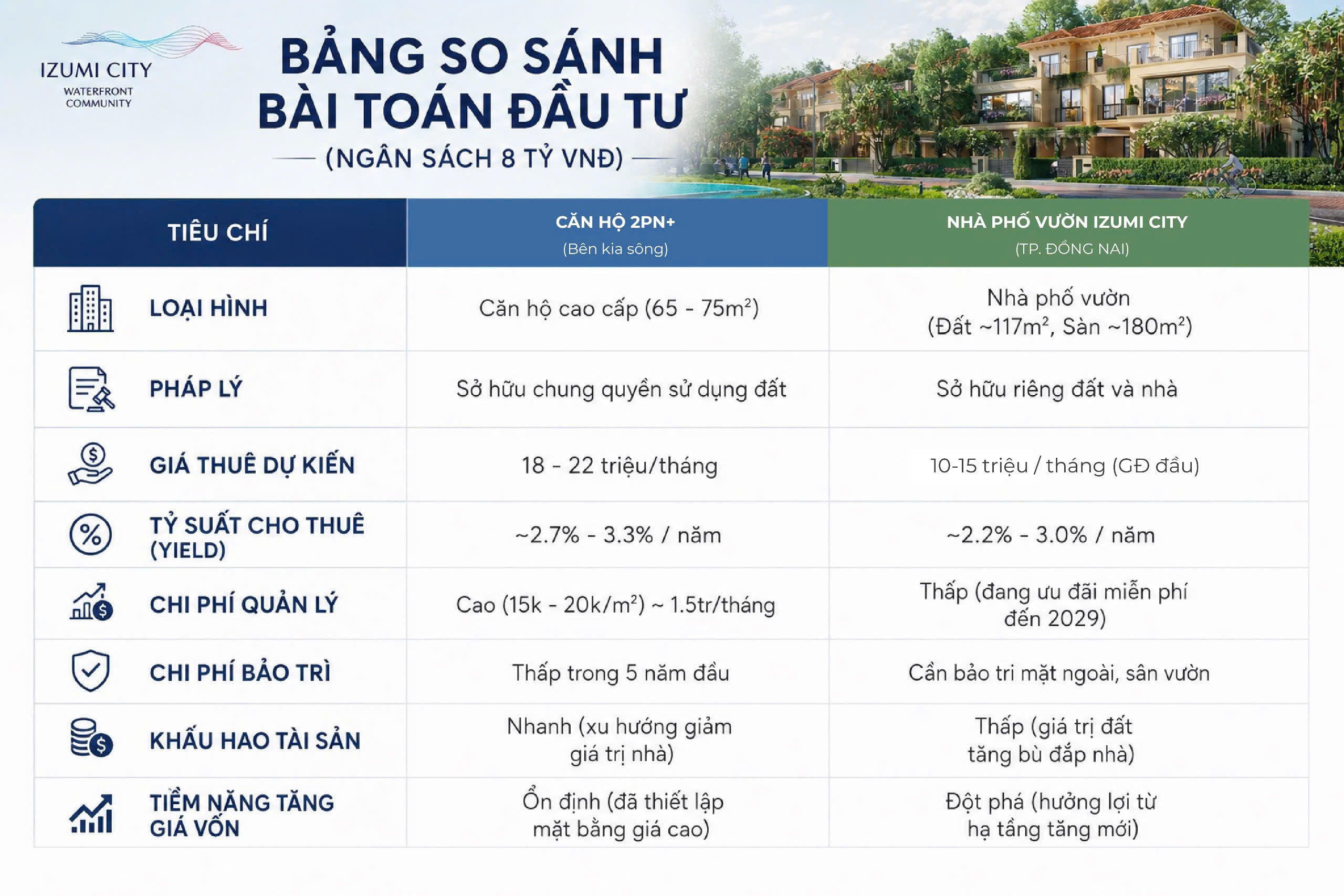 so-sanh-gia-ban-nha-pho-canaria-izumi-city-8-ty