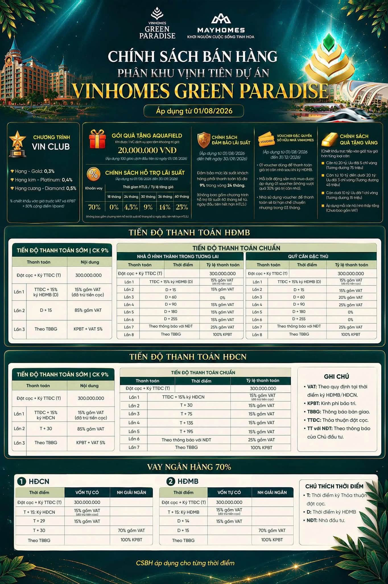 chính sách bán hàng Vịnh Tiên