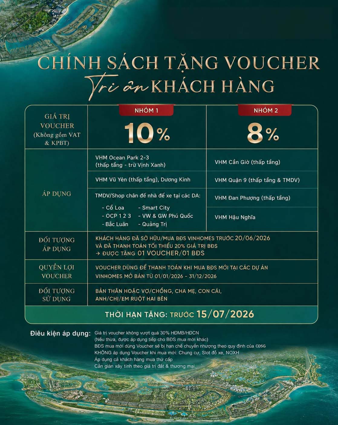 Áp dụng Voucher tối đa 30% dành cho khách hàng cũ của Vinhomes